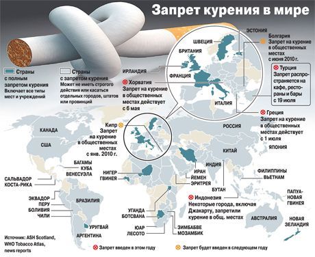 A dohányzás elleni vakcina első klinikai vizsgálata