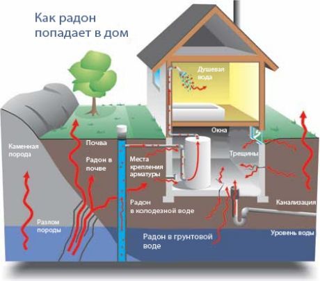 Láthatatlan Radon Killer