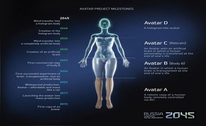 A kutatási projekt milliárdosokat ígér a halhatatlanságért