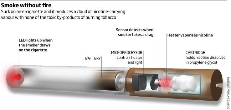 Elektronikus cigaretta: a dohányzásról való leszokás vagy egy új gyógyszer?